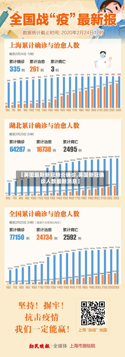 【英国最新新冠肺炎确诊,英国新冠确诊人数最新消息】-第2张图片