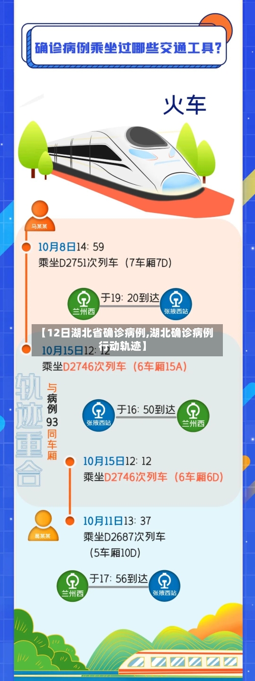 【12日湖北省确诊病例,湖北确诊病例行动轨迹】-第2张图片