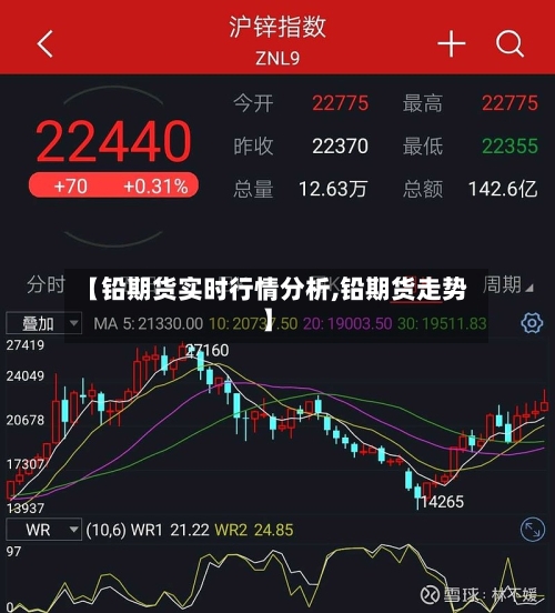【铅期货实时行情分析,铅期货走势】-第2张图片