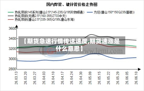 【期货急速行情传送速度,期货速涨是什么意思】