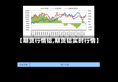 【期货行情铝,期货铝实时行情】