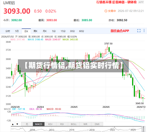 【期货行情铝,期货铝实时行情】-第2张图片