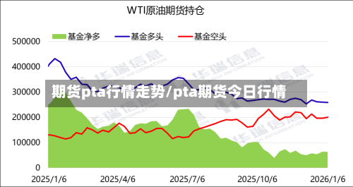 期货pta行情走势/pta期货今日行情
