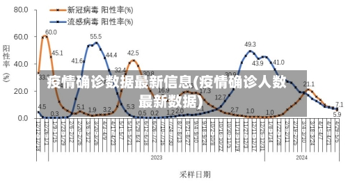 疫情确诊数据最新信息(疫情确诊人数最新数据)-第2张图片