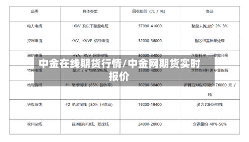 中金在线期货行情/中金网期货实时报价-第2张图片
