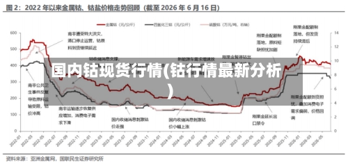 国内钴现货行情(钴行情最新分析)