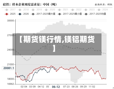 【期货镁行情,镁铝期货】-第2张图片