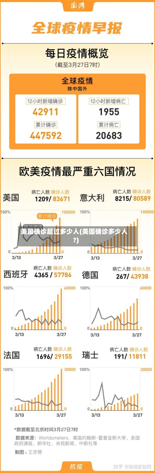 美国确诊超过多少人(美国确诊多少人?)