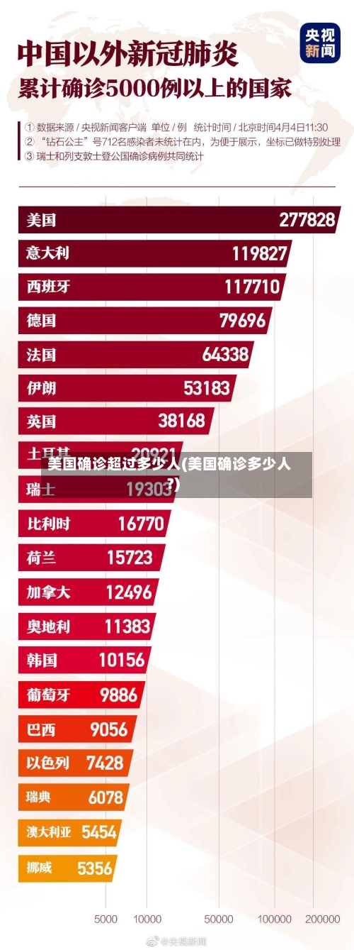美国确诊超过多少人(美国确诊多少人?)-第3张图片