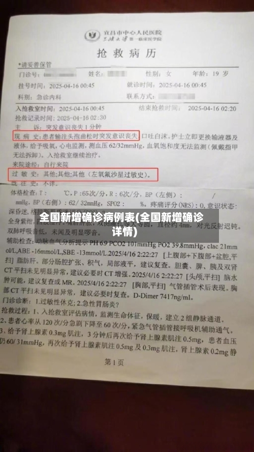 全国新增确诊病例表(全国新增确诊详情)