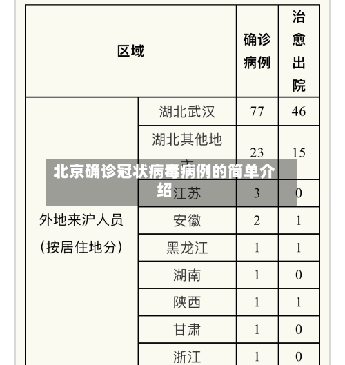 北京确诊冠状病毒病例的简单介绍