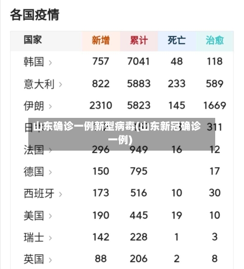 山东确诊一例新型病毒(山东新冠确诊一例)