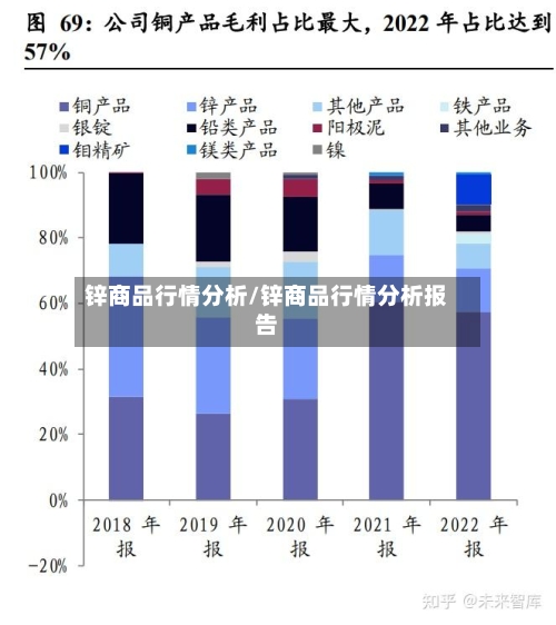锌商品行情分析/锌商品行情分析报告