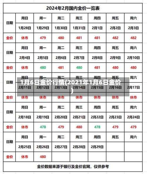1月6日金价行情(2021年1月6日金价)