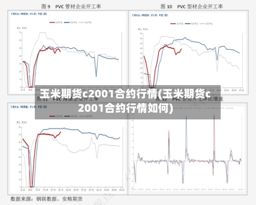 玉米期货c2001合约行情(玉米期货c2001合约行情如何)-第2张图片