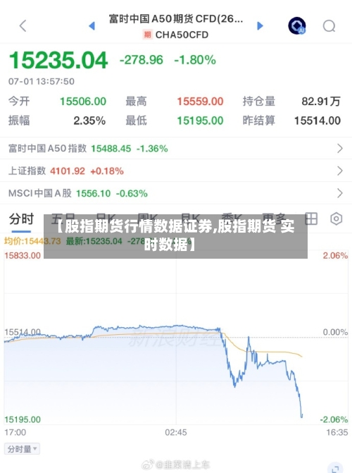 【股指期货行情数据证券,股指期货 实时数据】-第2张图片