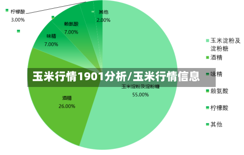玉米行情1901分析/玉米行情信息-第2张图片