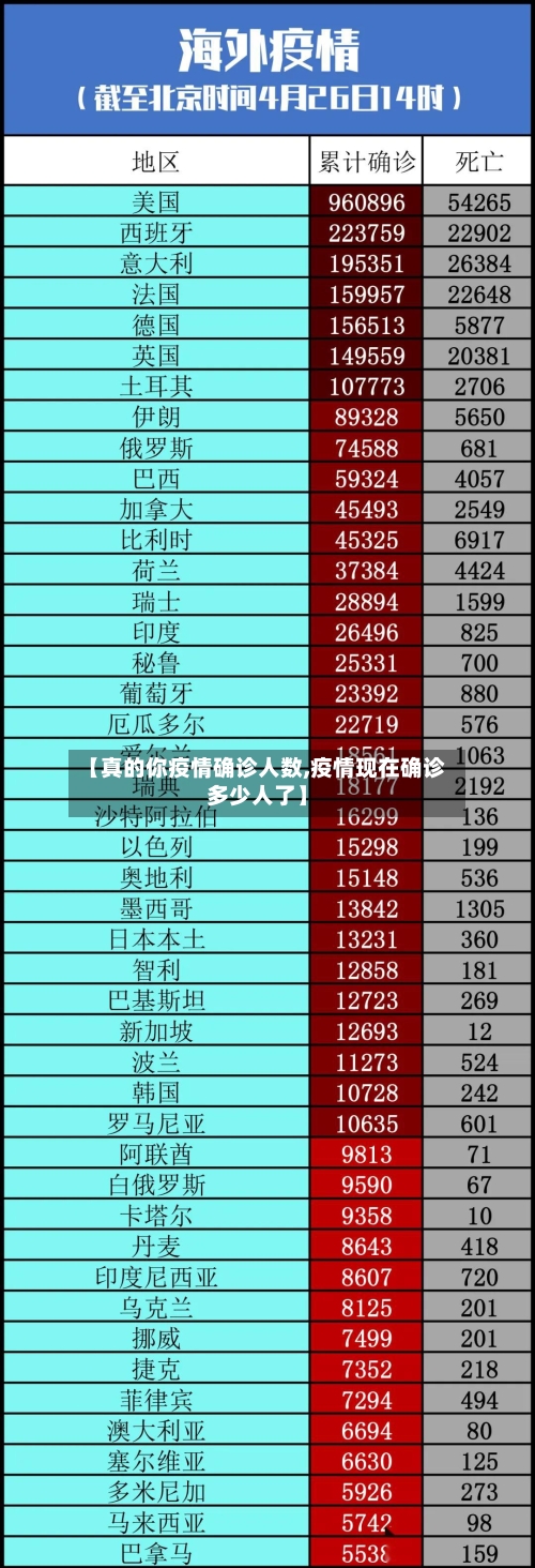 【真的你疫情确诊人数,疫情现在确诊多少人了】