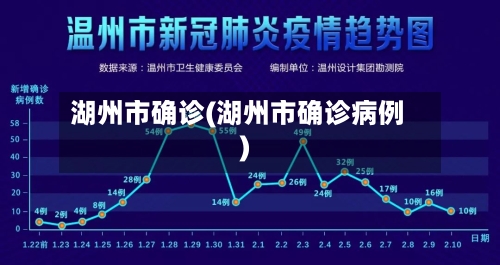 湖州市确诊(湖州市确诊病例)-第2张图片