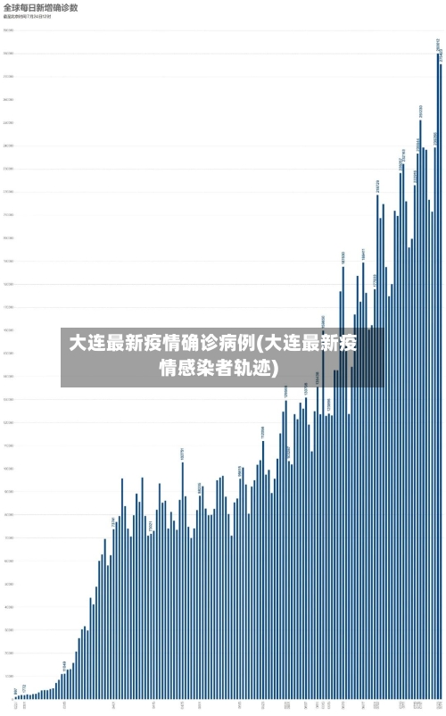 大连最新疫情确诊病例(大连最新疫情感染者轨迹)-第3张图片