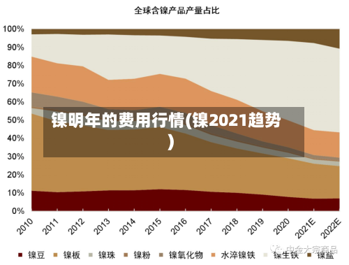 镍明年的费用行情(镍2021趋势)-第2张图片