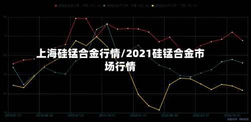 上海硅锰合金行情/2021硅锰合金市场行情-第3张图片