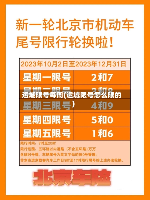 运城限号每周(运城限号怎么限的)