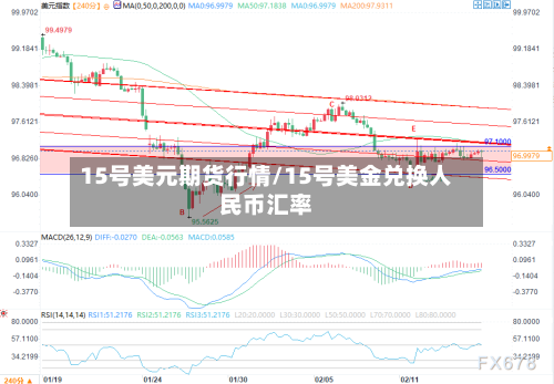 15号美元期货行情/15号美金兑换人民币汇率