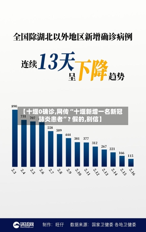 【十堰0确诊,网传“十堰新增一名新冠肺炎患者”? 假的,别信】-第3张图片