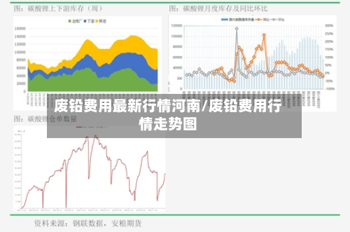 废铅费用最新行情河南/废铅费用行情走势图-第2张图片