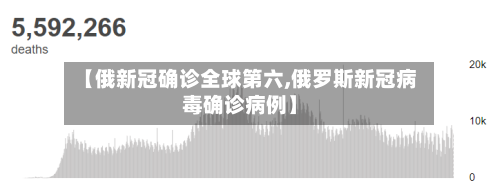 【俄新冠确诊全球第六,俄罗斯新冠病毒确诊病例】-第3张图片