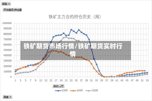 铁矿期货市场行情/铁矿期货实时行情-第3张图片