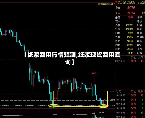 【纸浆费用行情预测,纸浆现货费用查询】-第2张图片