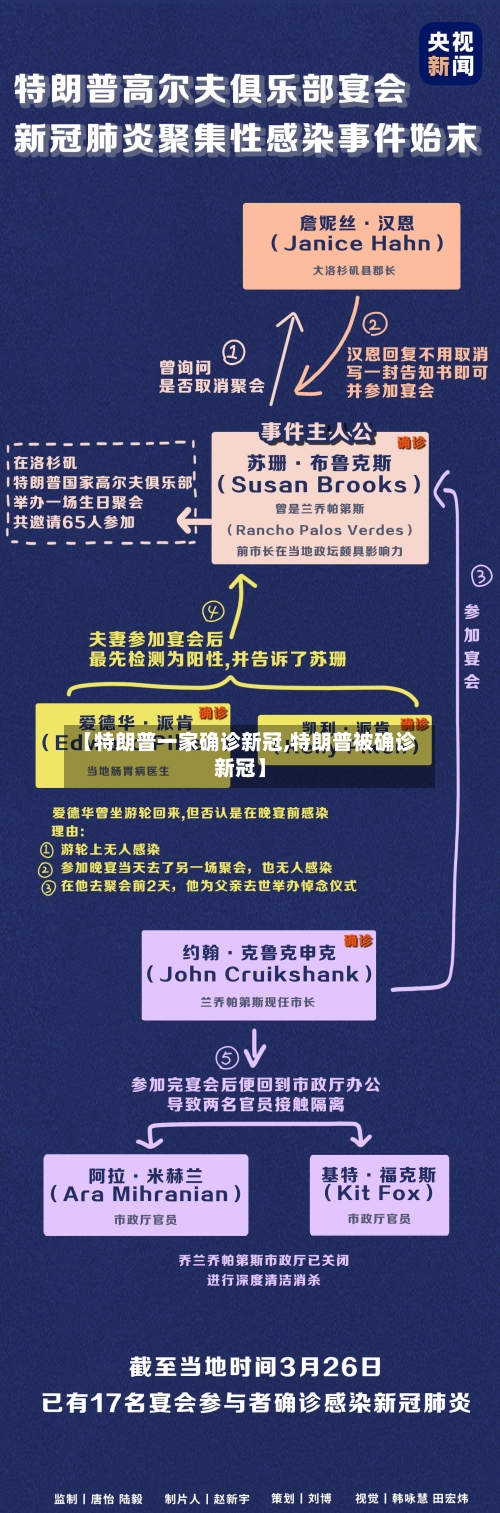 【特朗普一家确诊新冠,特朗普被确诊新冠】