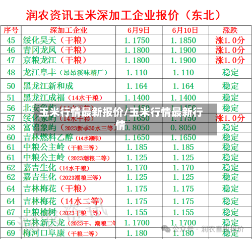 玉米行情最新报价/玉米行情最新行情