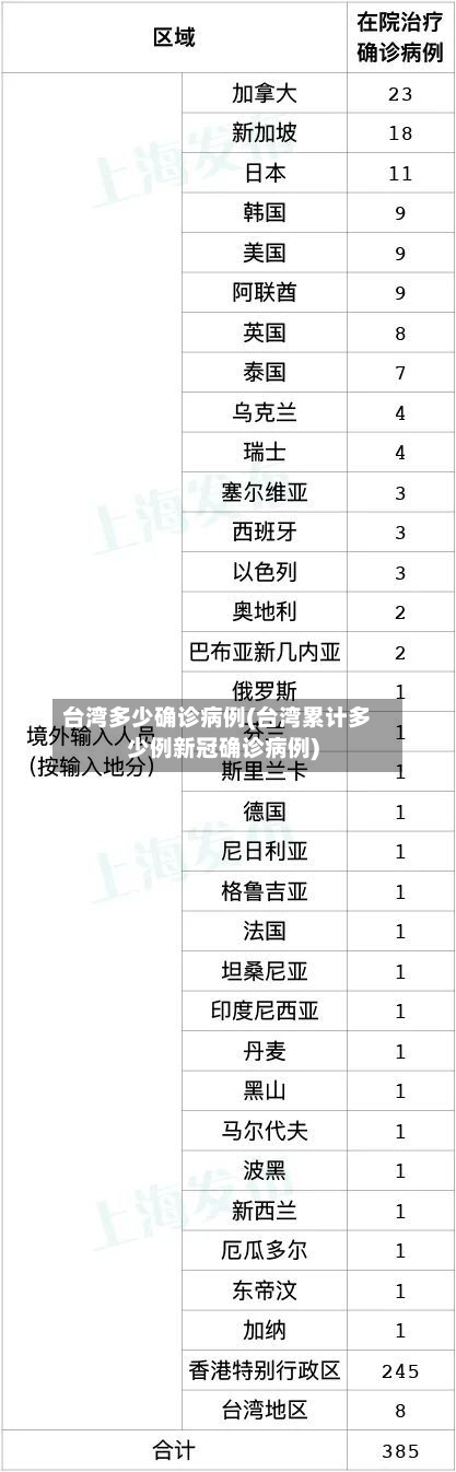台湾多少确诊病例(台湾累计多少例新冠确诊病例)-第2张图片