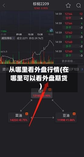 从哪里看外盘行情(在哪里可以看外盘期货)-第2张图片