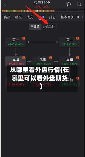 从哪里看外盘行情(在哪里可以看外盘期货)