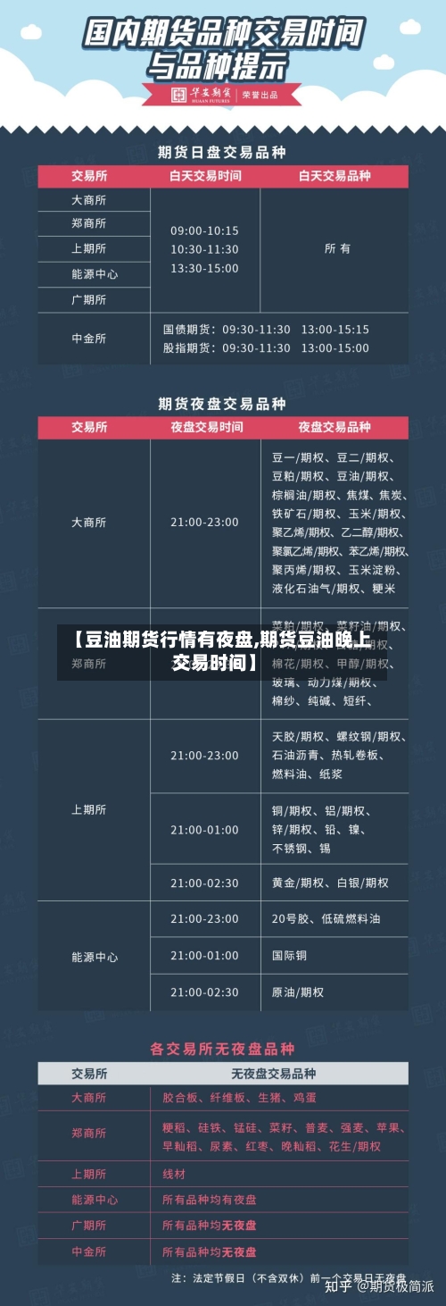 【豆油期货行情有夜盘,期货豆油晚上交易时间】-第2张图片