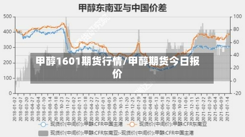甲醇1601期货行情/甲醇期货今日报价