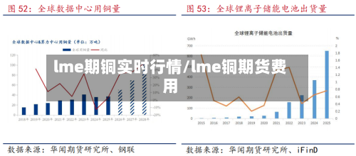 lme期铜实时行情/lme铜期货费用