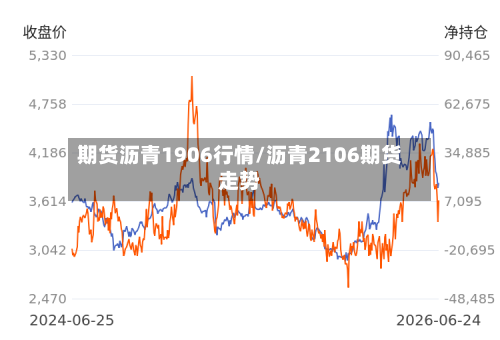 期货沥青1906行情/沥青2106期货走势