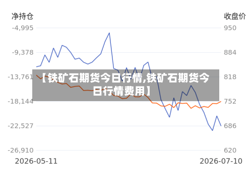 【铁矿石期货今日行情,铁矿石期货今日行情费用】-第3张图片