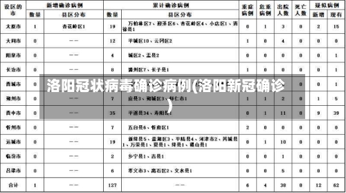 洛阳冠状病毒确诊病例(洛阳新冠确诊)