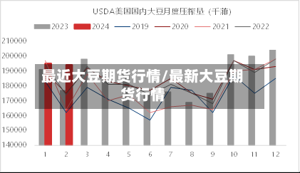最近大豆期货行情/最新大豆期货行情-第3张图片