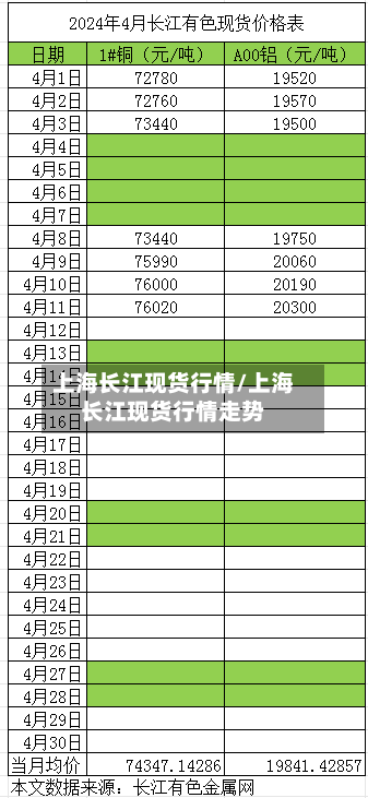 上海长江现货行情/上海长江现货行情走势-第2张图片