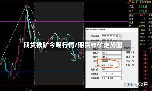 期货铁矿今晚行情/期货铁矿走势图
