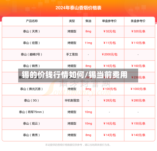 锡的价钱行情如何/锡当前费用-第2张图片