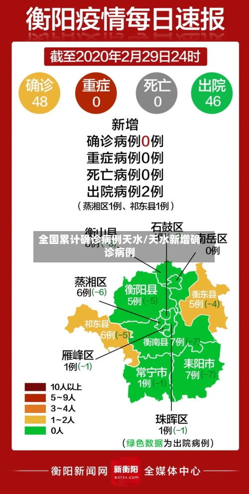 全国累计确诊病例天水/天水新增确诊病例