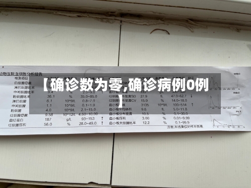【确诊数为零,确诊病例0例】-第2张图片